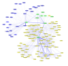 Yip KY
Sboner A
node: author
edge: coauthor Yip KY
Sboner A
node: author
edge: coauthor