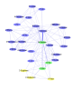 Gianoulis T
Patel Prianka
node: author
edge: coauthor Gianoulis T
Patel Prianka
node: author
edge: coauthor
