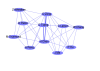 Bioportal Surveillance
node: author
edge: coauthor Bioportal Surveillance
node: author
edge: coauthor