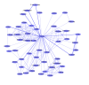 hunter T AND salk
node: author
edge: coauthor hunter T AND salk
node: author
edge: coauthor